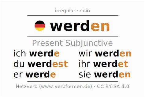 werden konjunktiv 1|Conjugation of the German verb ‘werden’ (verb table)